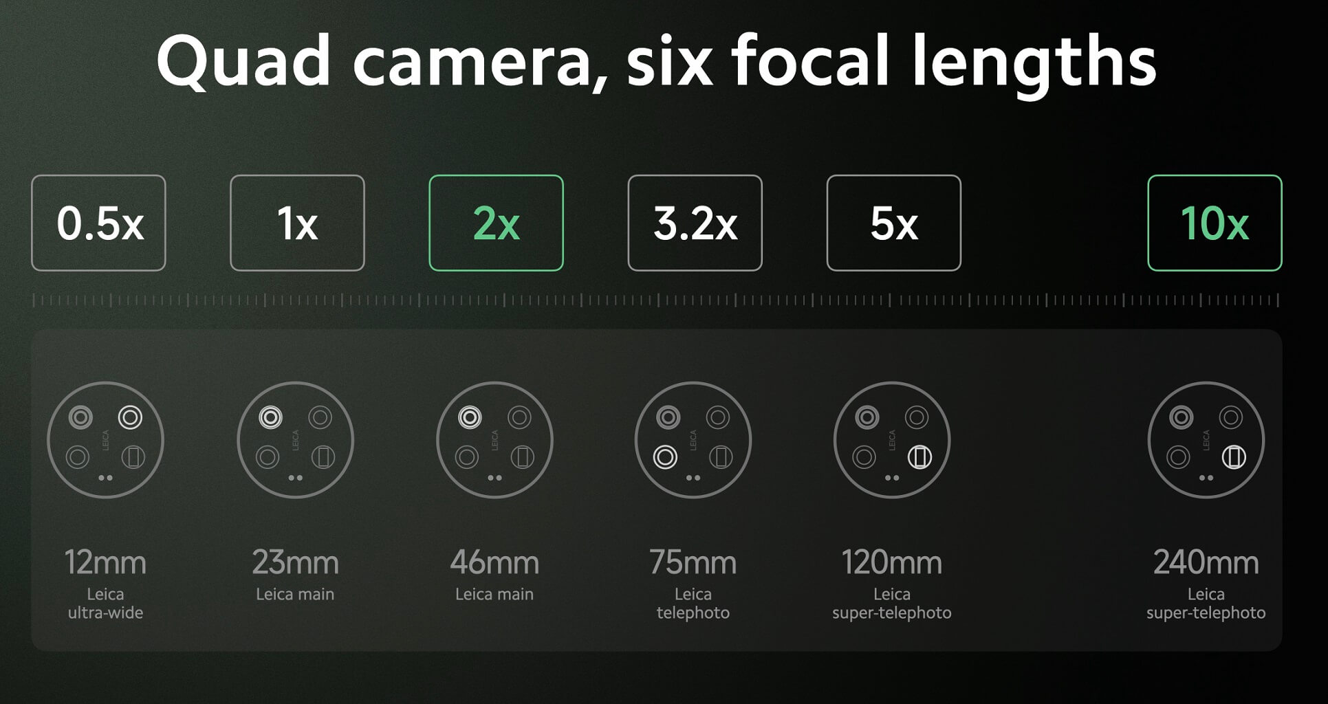 Xiaomi 13 Ultra Camera Focal lengths cn