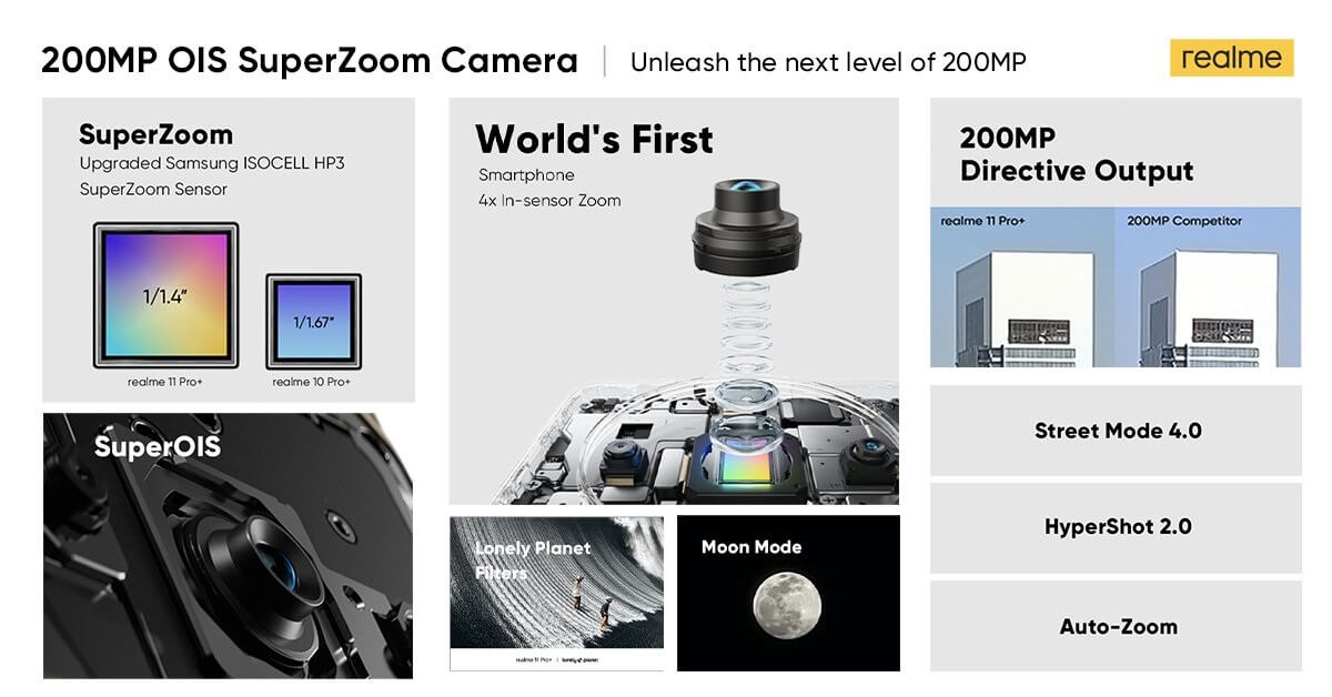 Realme 11 Pro samsung 200MP camera features
