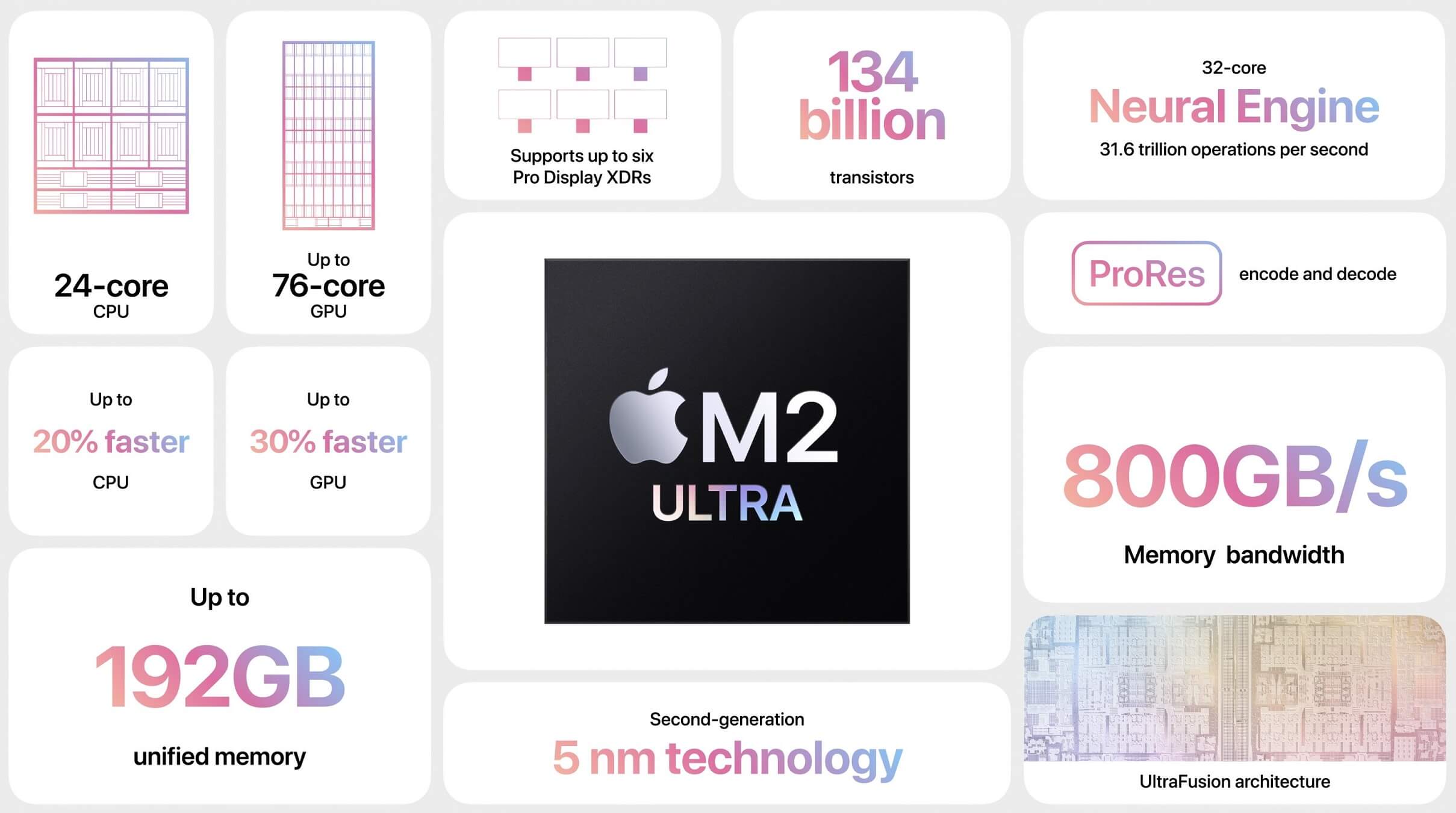 Apple M2 Ultra chip launch India features