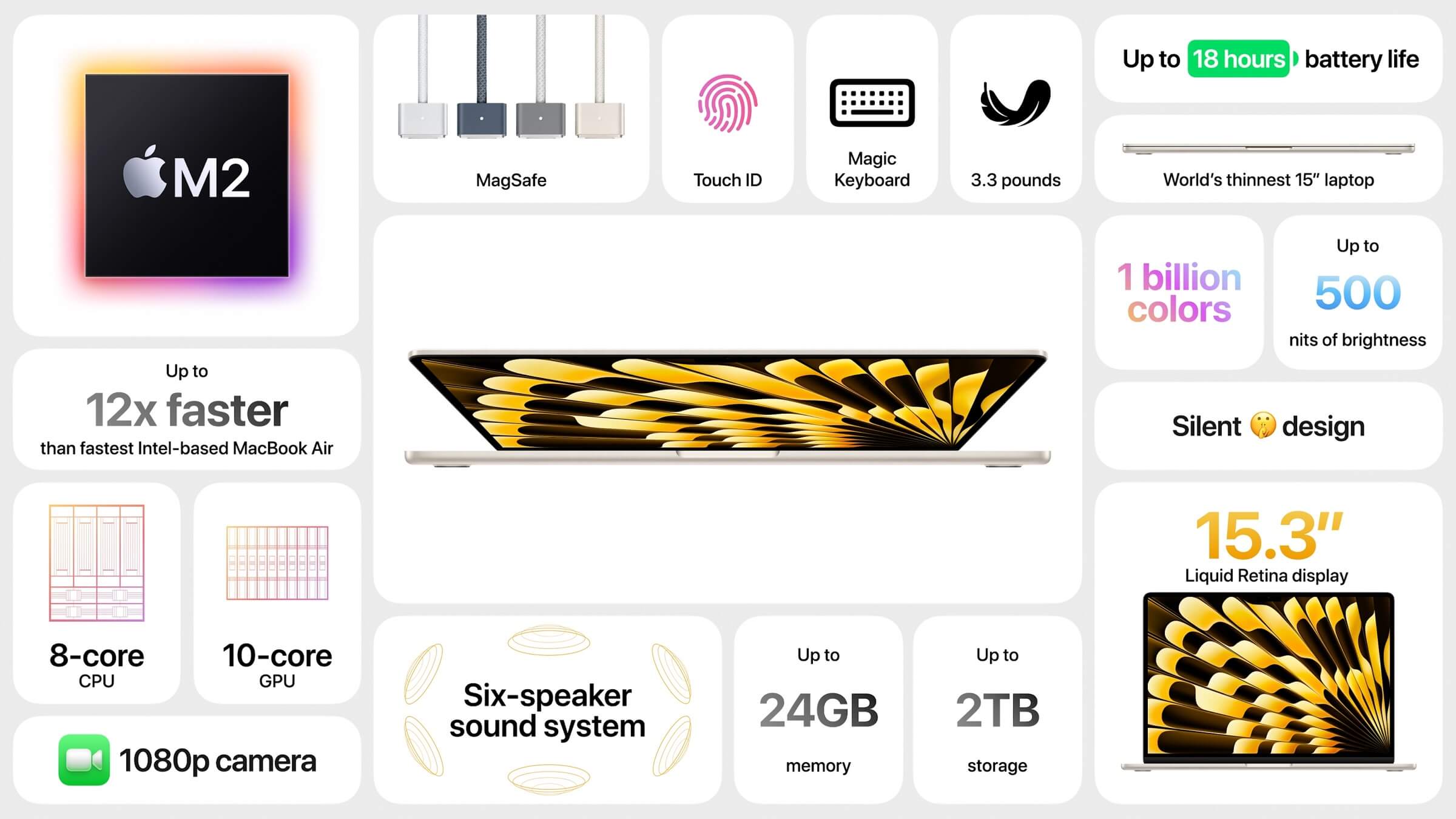 Apple MacBook Air 15 features India