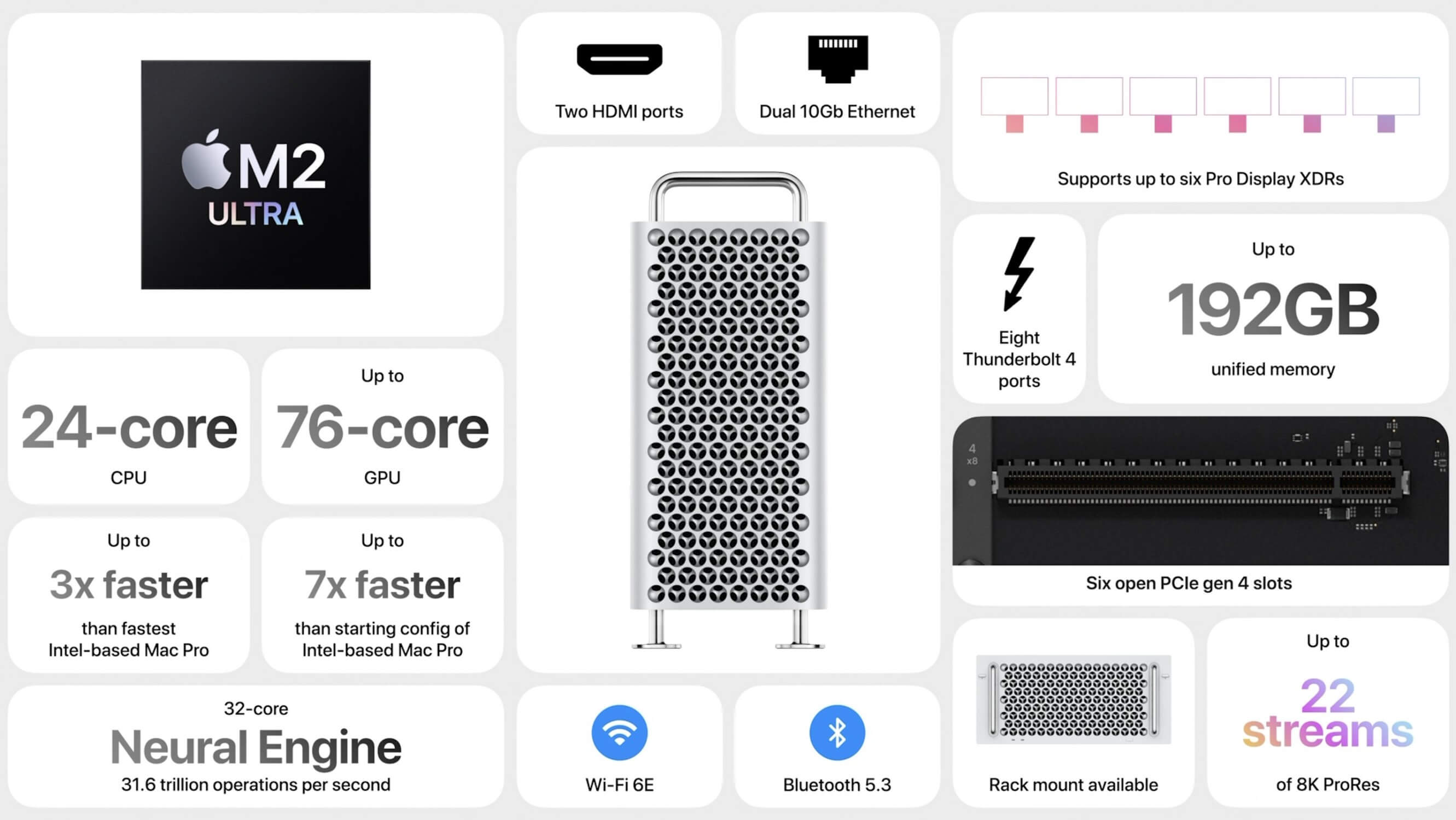 Apple mac pro tower 2023 features