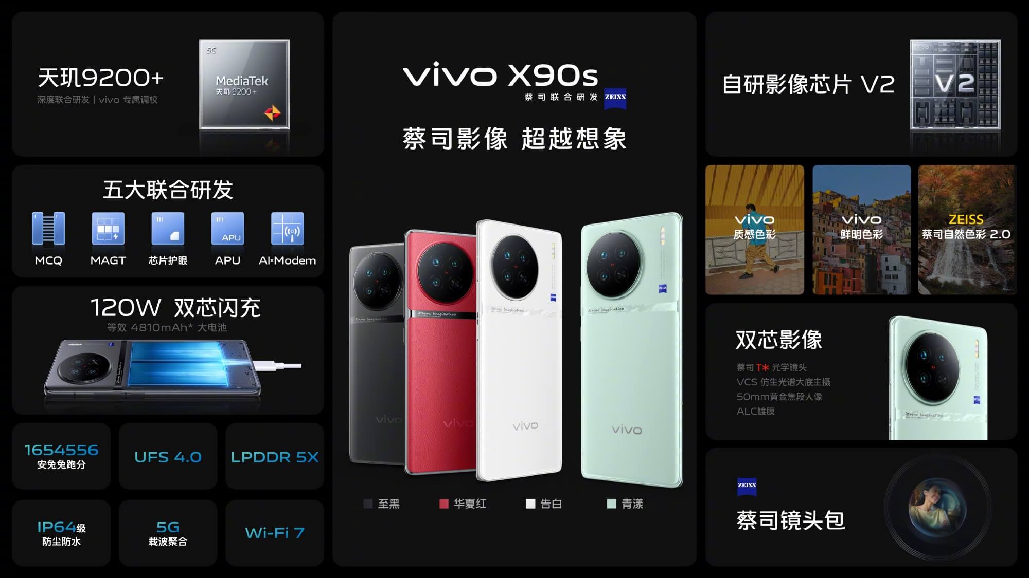 Vivo X90s features cn