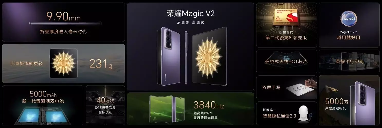 Honor Magic V2 5G features cn.