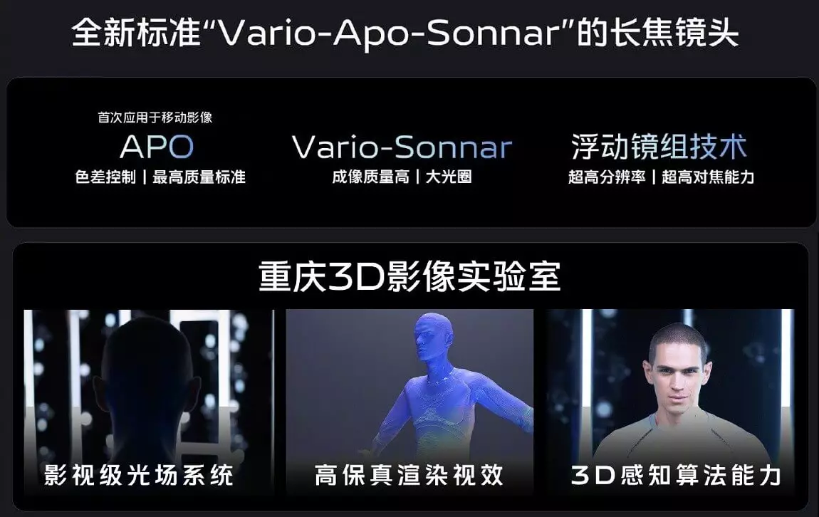 Vivo V3 Chip Vario Apo Sonnar & 3D image cn.