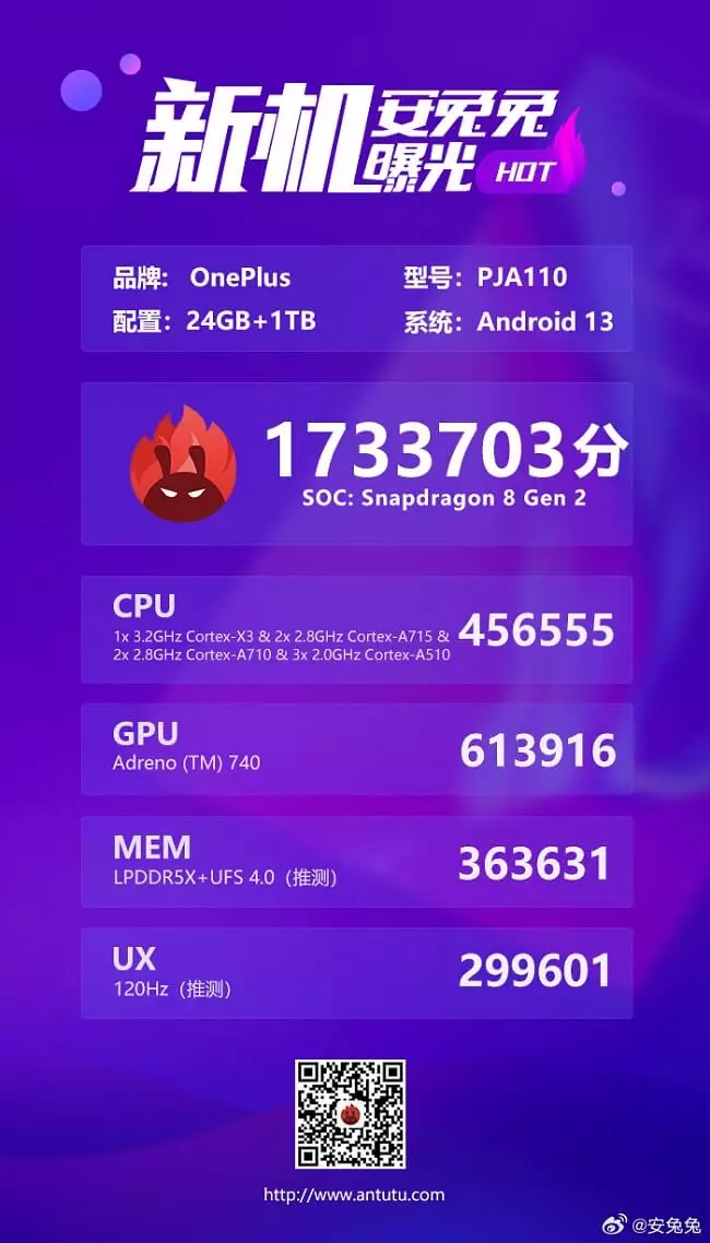 OnePlus Ace 2 Pro AnTuTu Score leak.