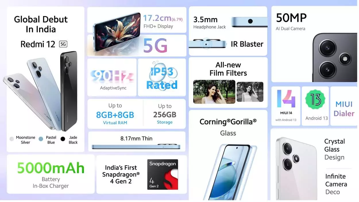 Redmi 12 5G feature India.