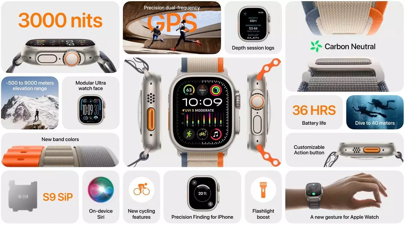 Apple watch ultra 2 features India.