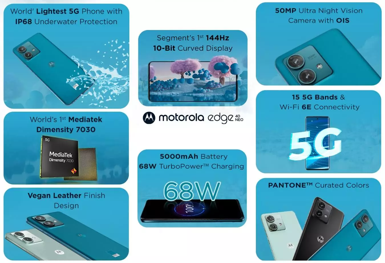 Motorola edge 40 neo features India.