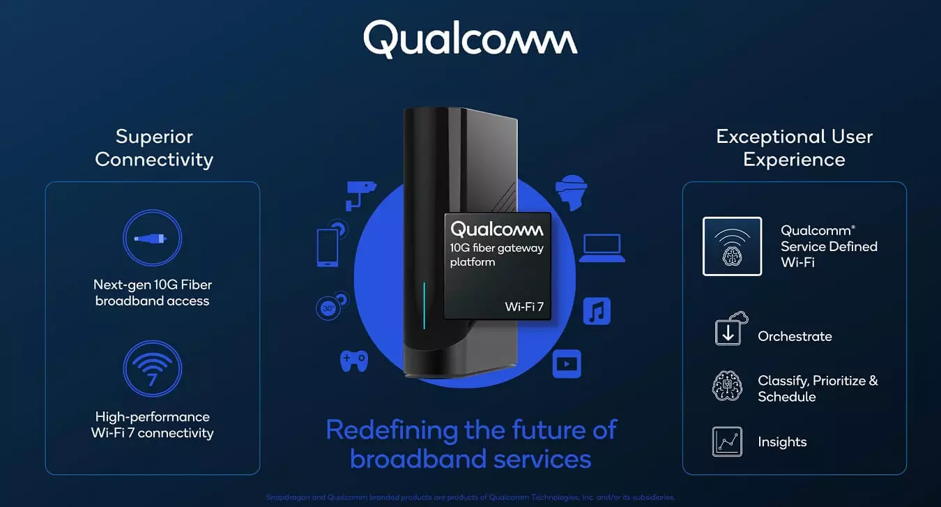 Qualcomm 10G Fiber Gateway Platform features 2.