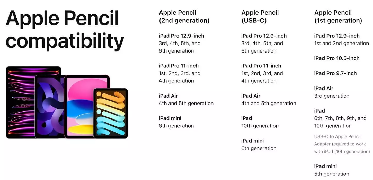 Apple Pencil Compatibility and comparison.