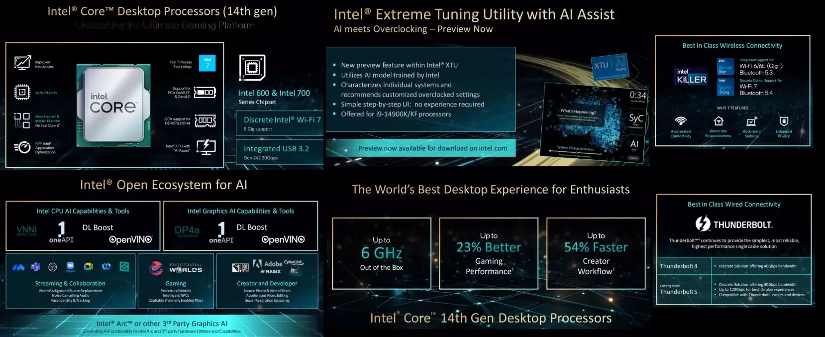 Intel Core 14th Gen processor features.