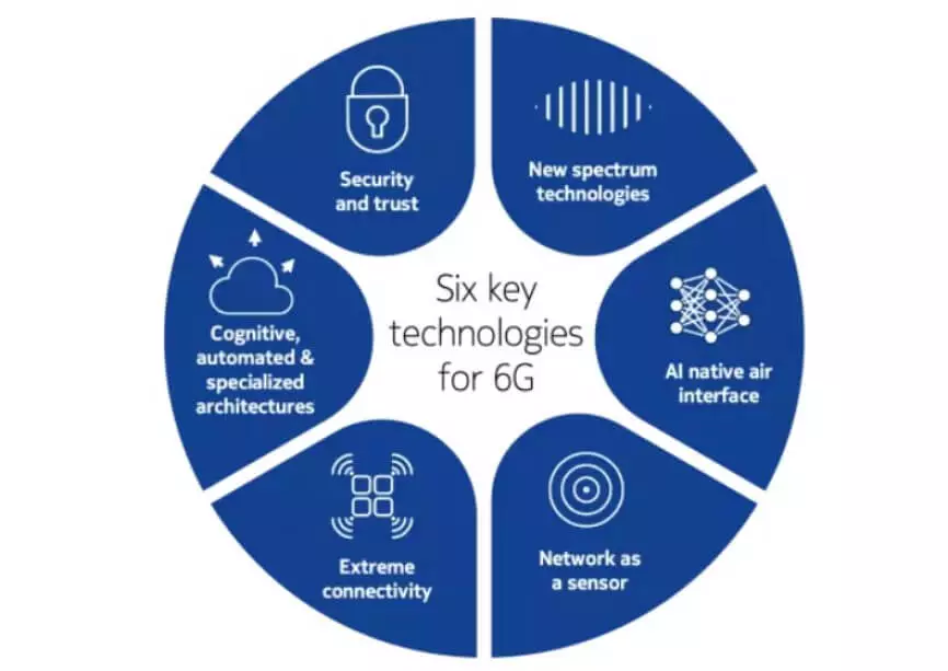 Nokia 6G features.