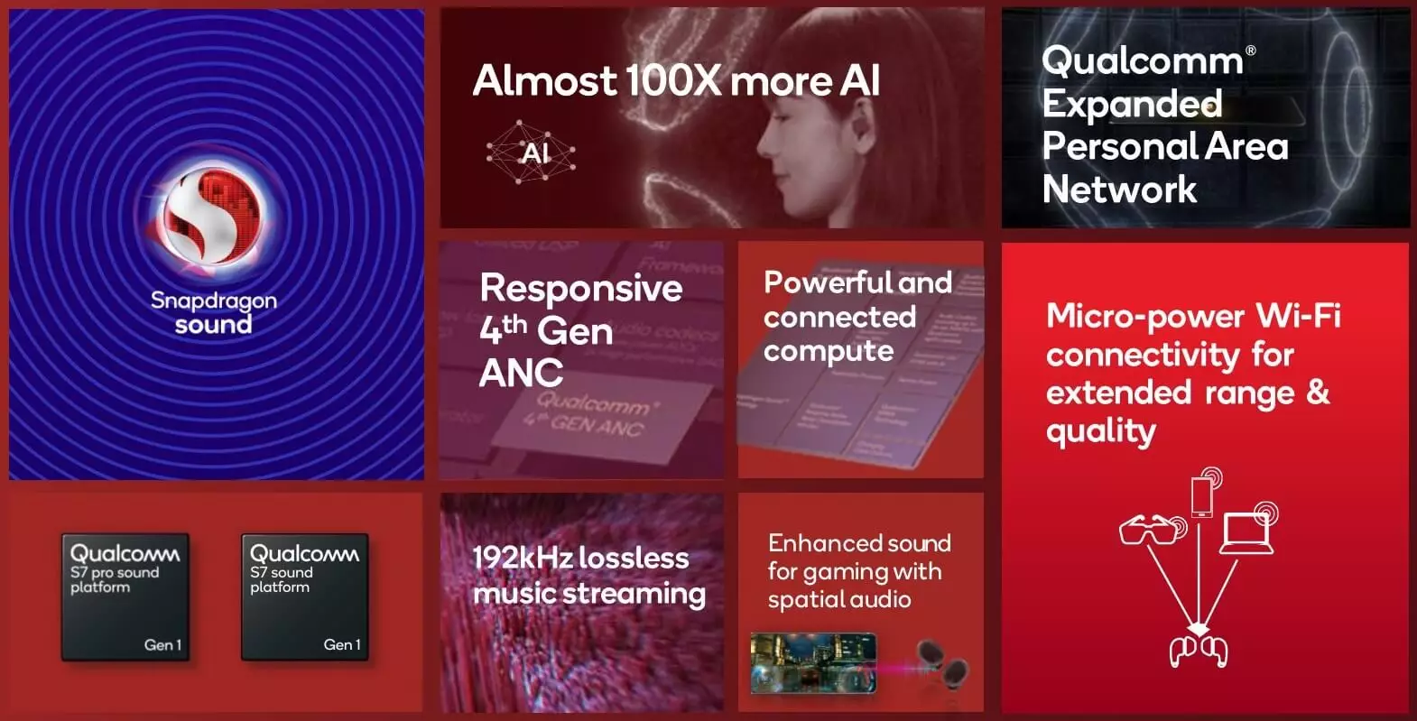 Qualcomm S7 and S7 Pro Gen 1 sound platform features.