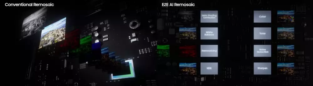 Samsung 200MP Zoom Anyplace E2E AI remosaic.