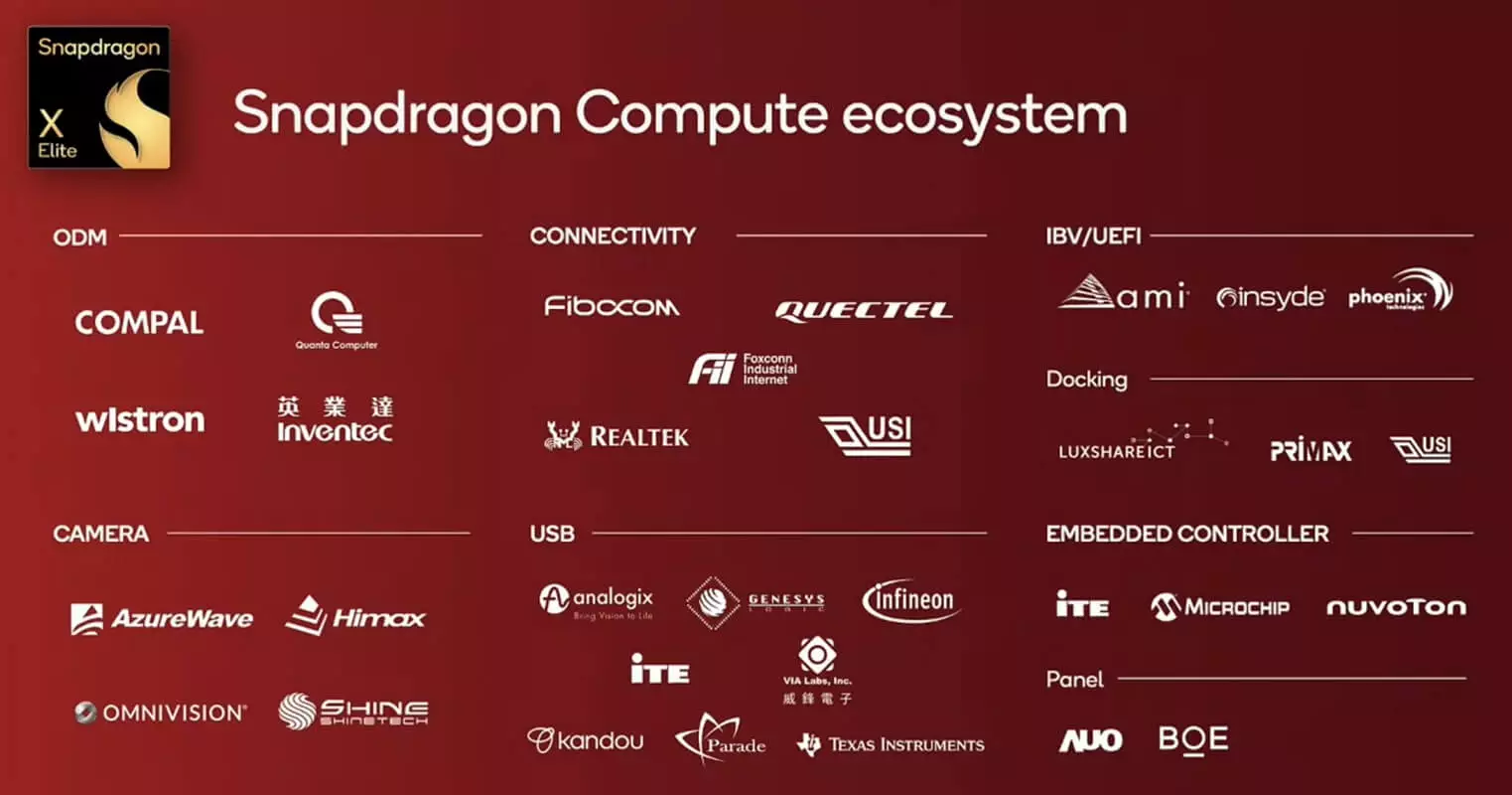 Snapdragon X Elite SoC Partnership.