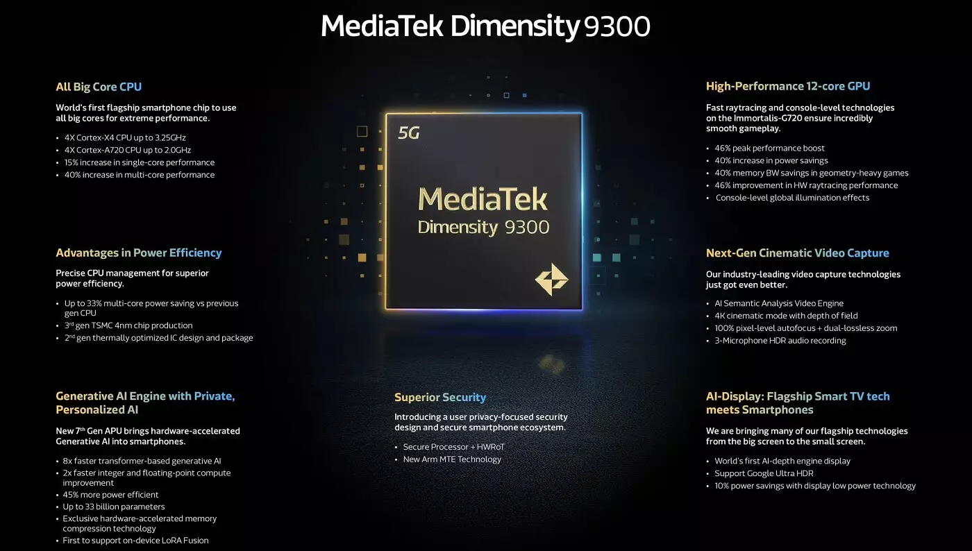 Dimensity 9300 features.