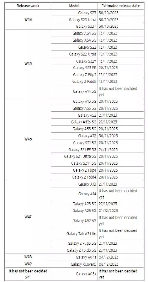 Samsung One UI 6 update phone list.