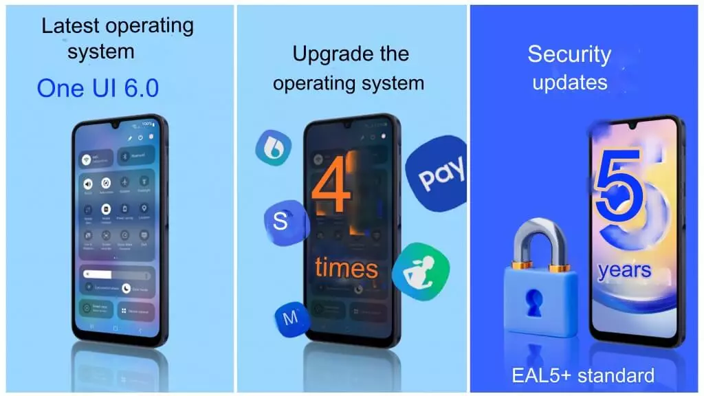 Samsung Galaxy OS Security Upgrade.