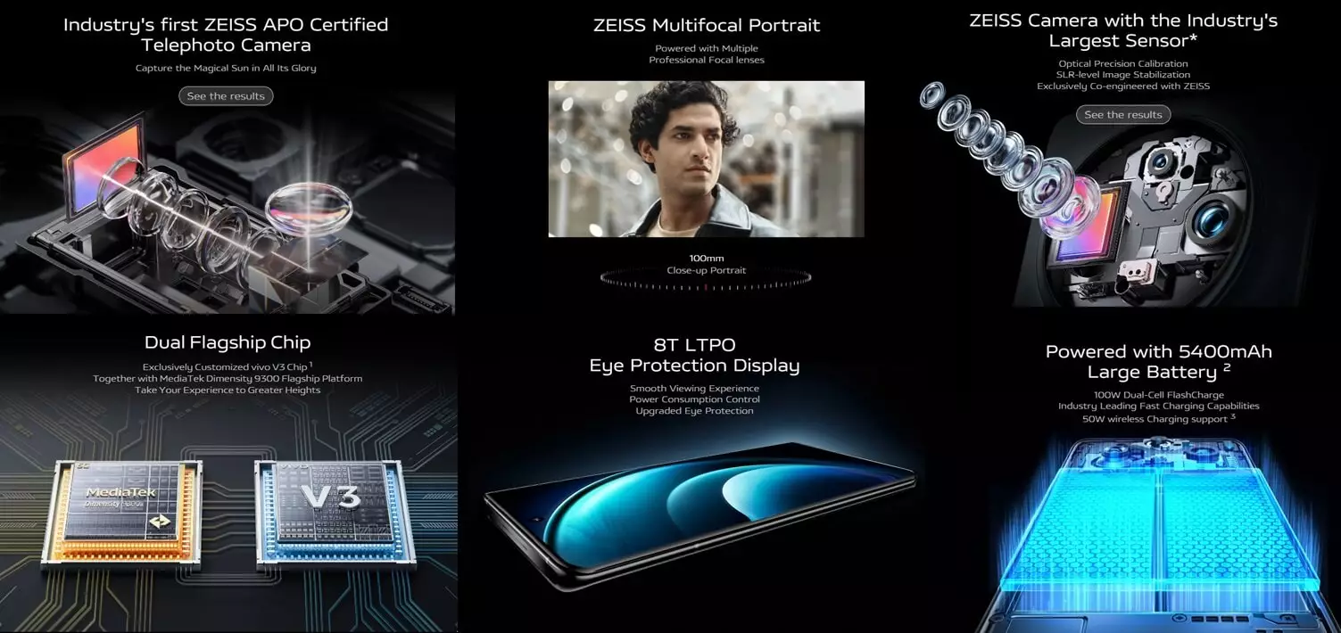 vivo X100 series India features.