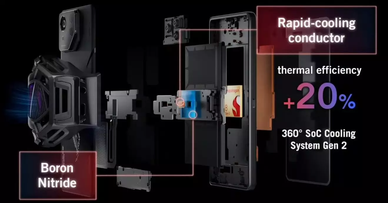 ASUS ROG Phone 8 series cooling system.