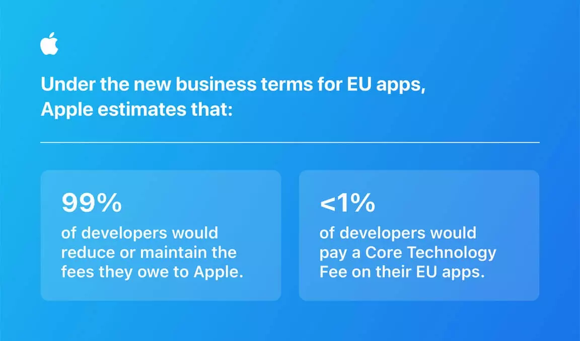 Apple Business EU Apps Terms.