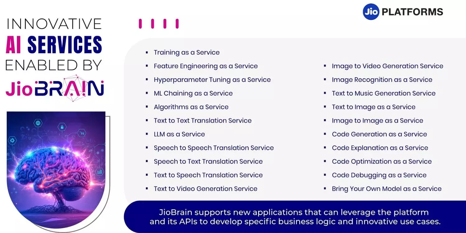 JioBrain AI services.