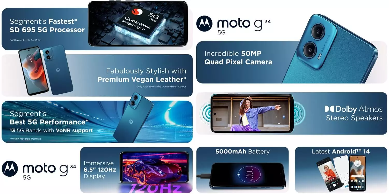 Moto G34 5G features India.