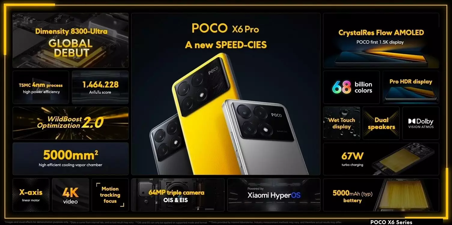 Comprar POCO X6 Pro 5G con NFC Dimensity 8300-Ultra HyperOS 120Hz AMOLED  Versión Global Smartphone