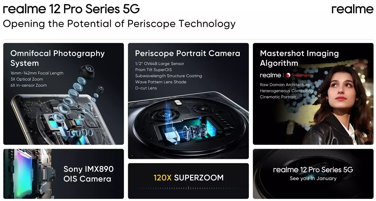 Realme 12 Pro series camera features.