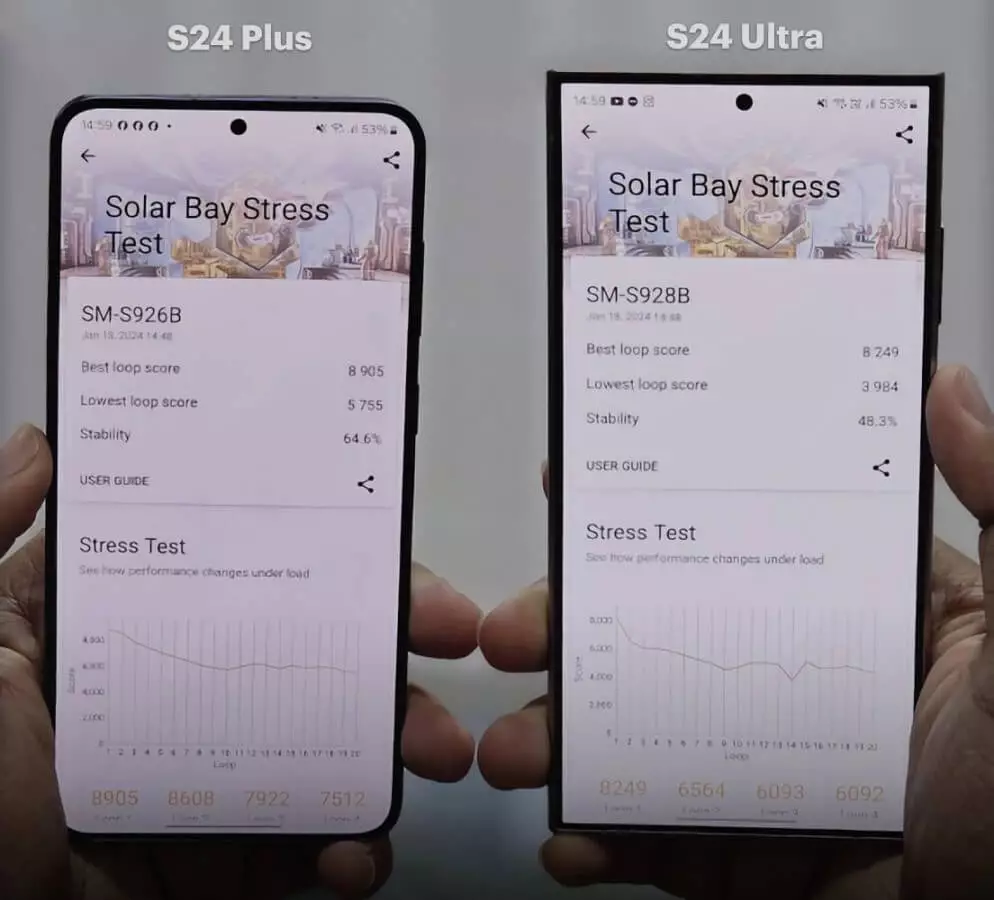 Samsung Exynos 2400 vs Snapdragon 8 Gen 3 SoC Score leak.