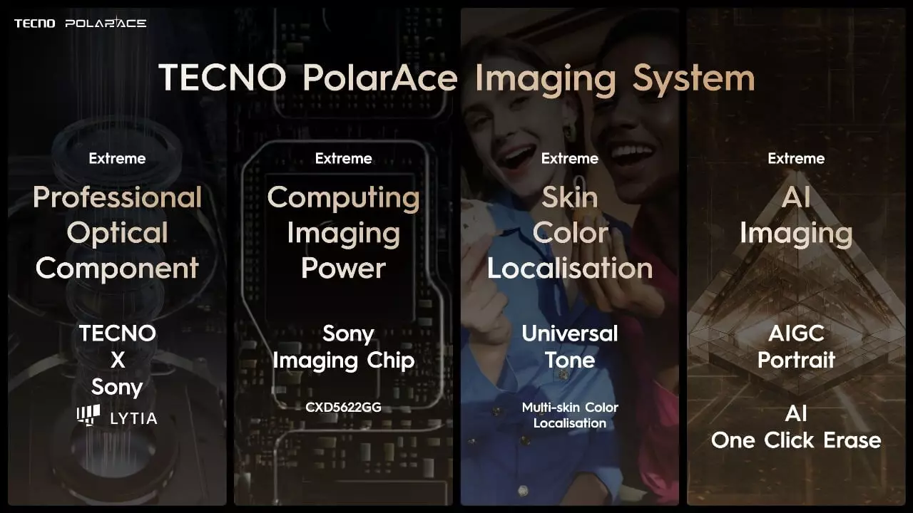 TECNO PolarAce Imaging System features.