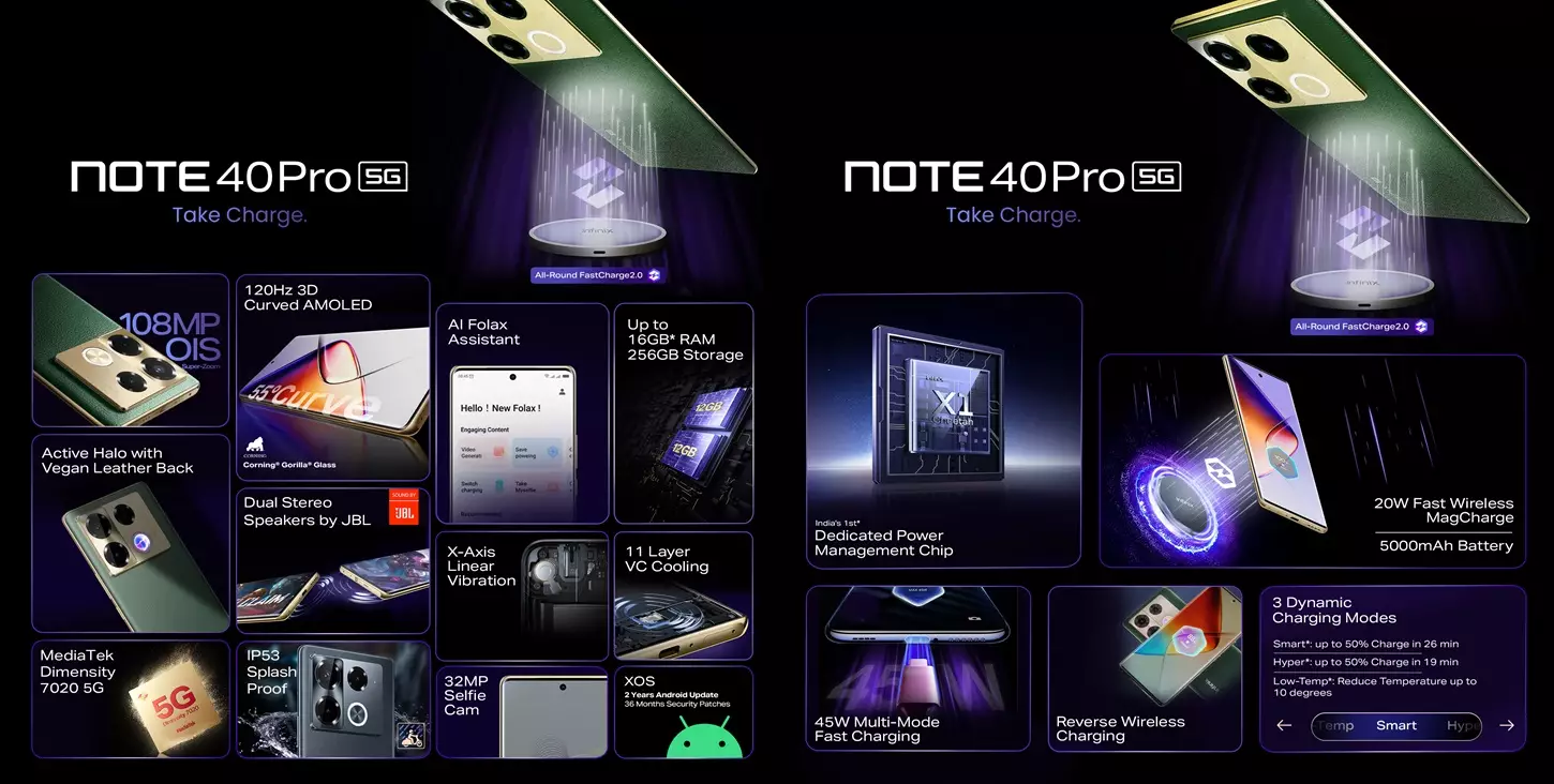 Infinix Note 40 Pro 5G features India.
