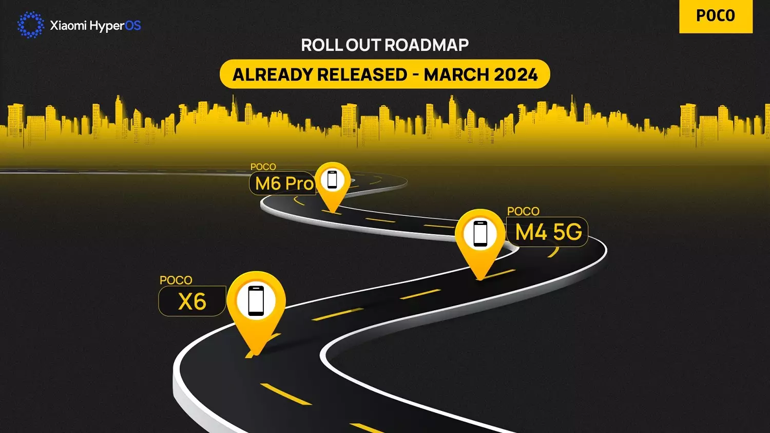 POCO HyperOS March 2024 Update roadmap.