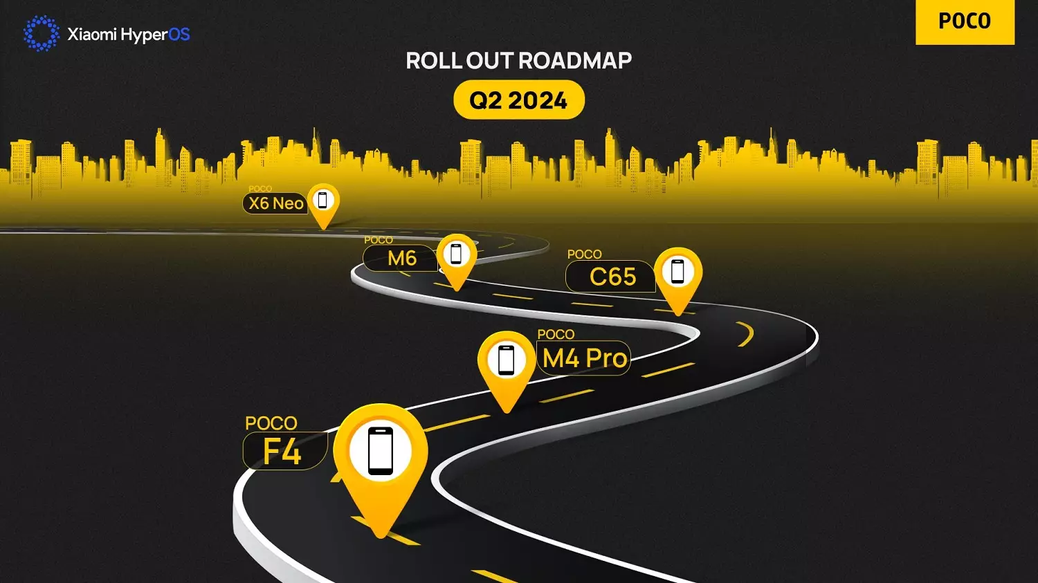 Xiaomi HyperOS POCO devices Q2 2024 RoadMap.