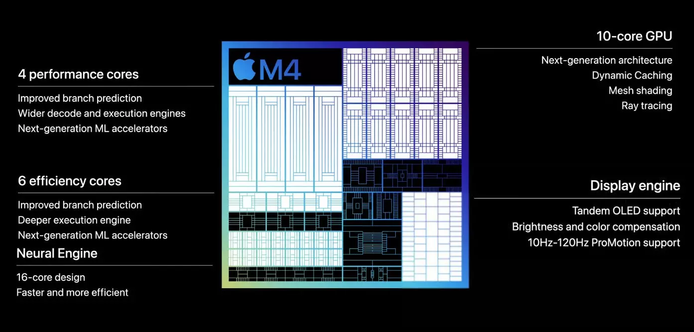 Apple M4 Chip 1 global.