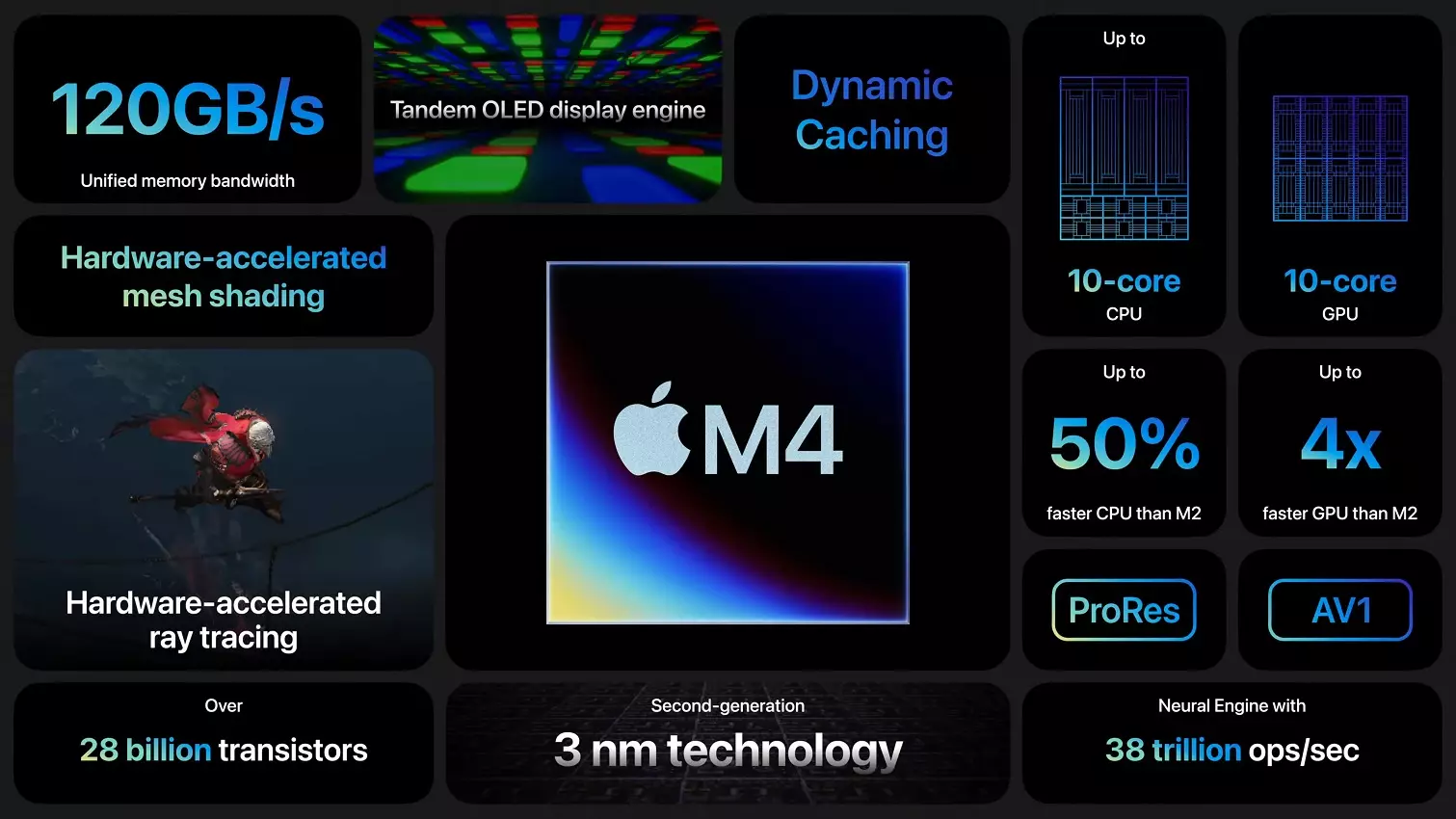 Apple M4 Features.