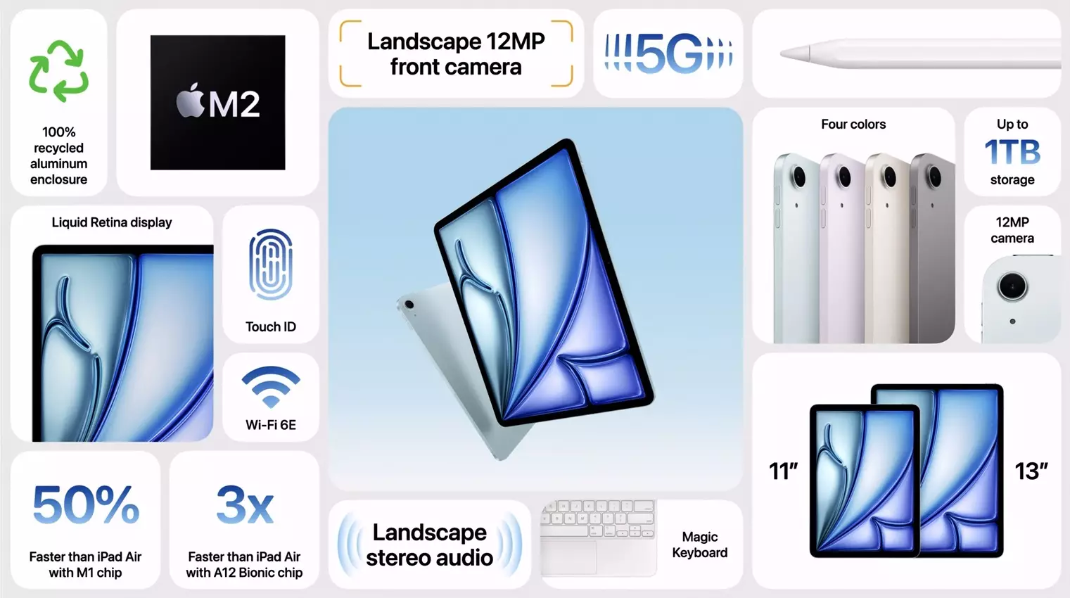 Apple iPad Air features.