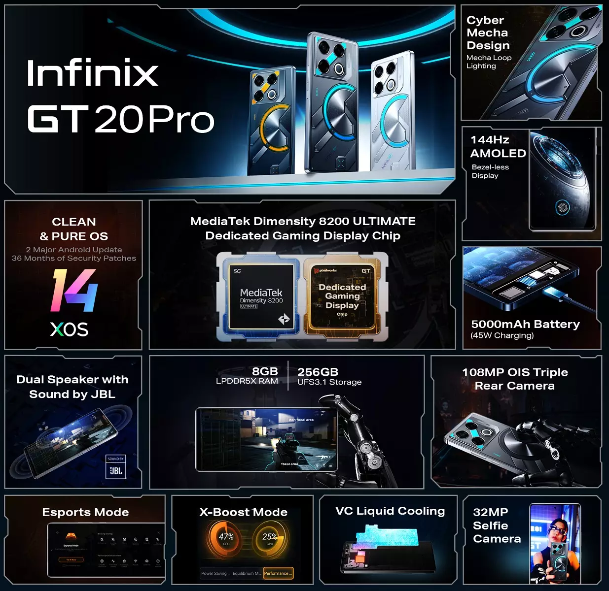 Infinix GT20 Pro 5G features India.