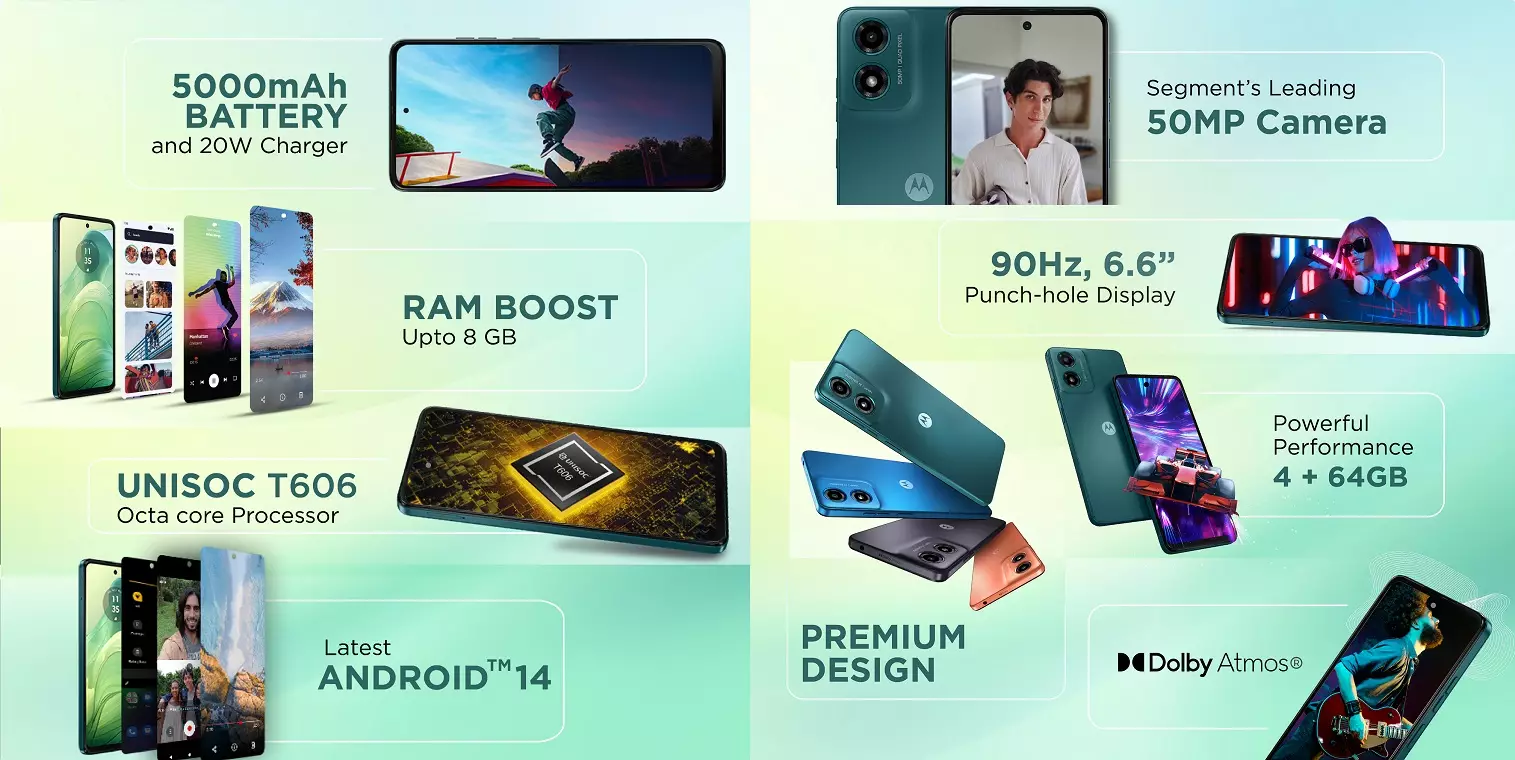 Motorola Moto G04s features India.