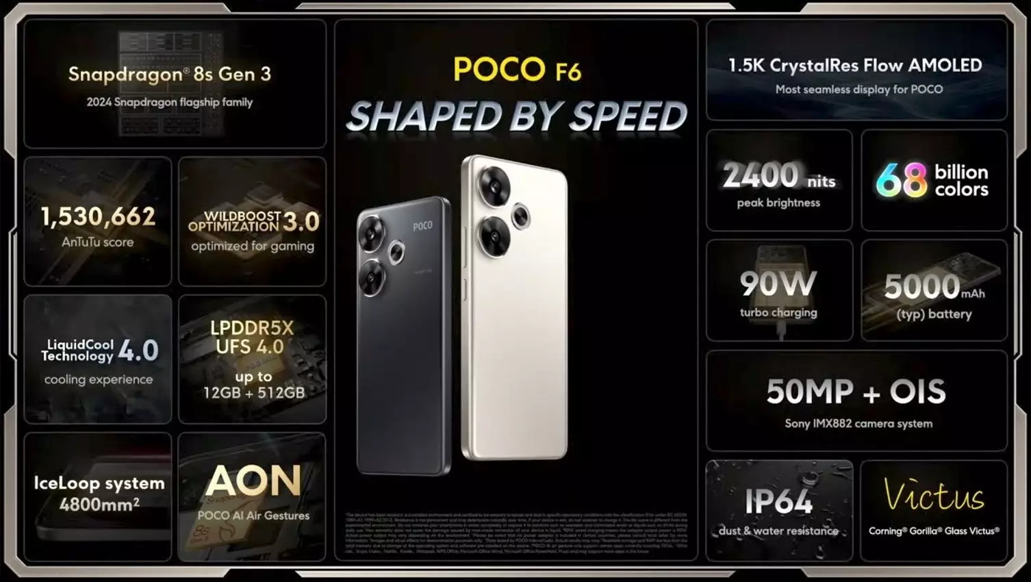 POCO F6 features India.