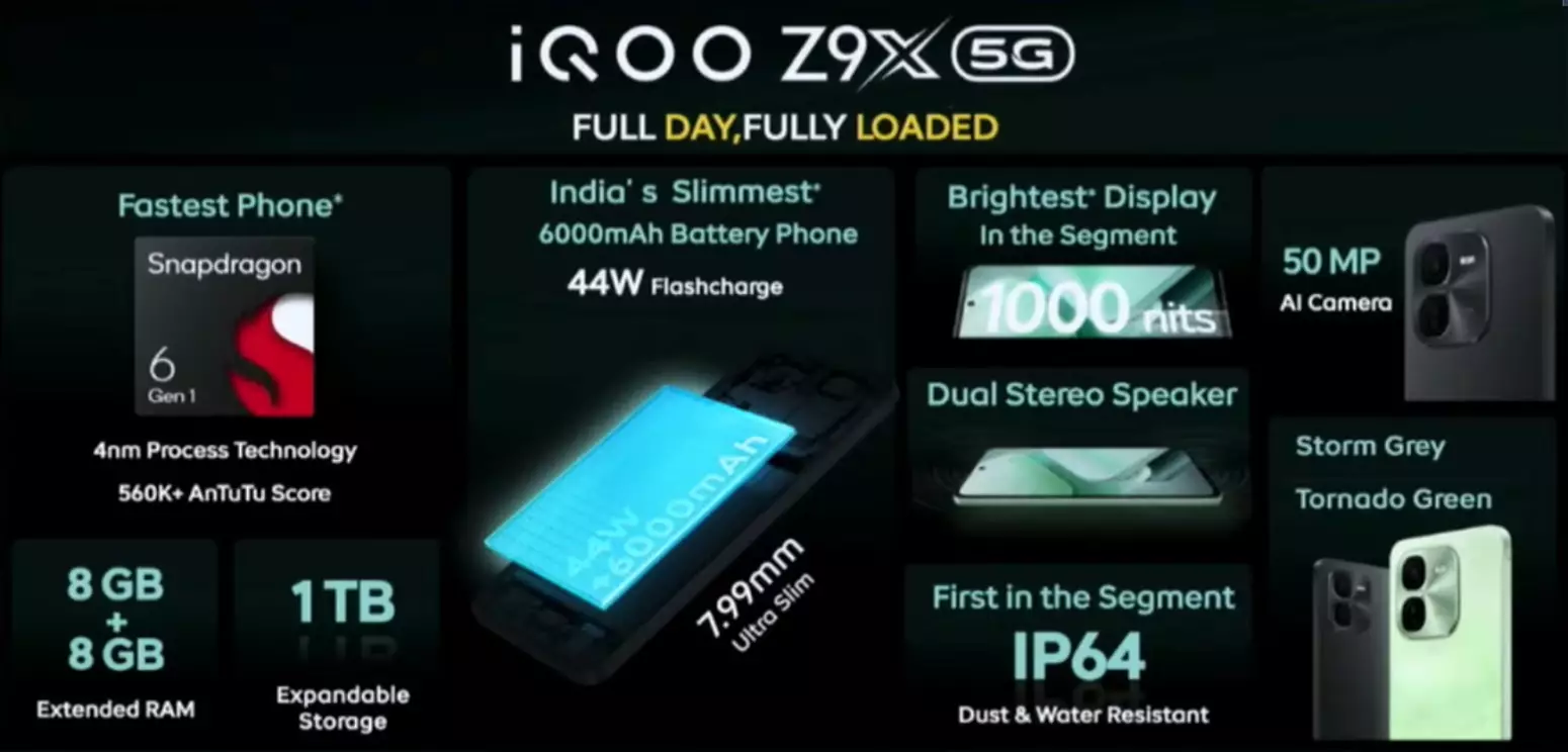 iQOO Z9x features India.
