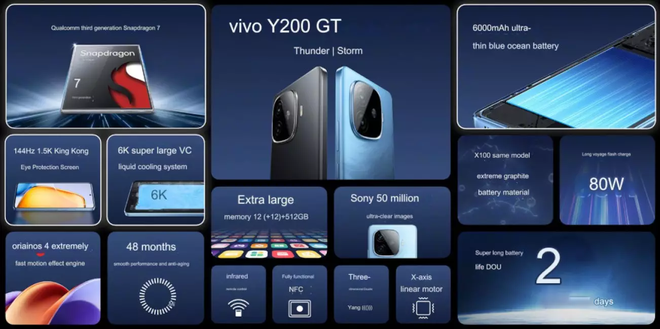 vivo Y200 GT features cn.
