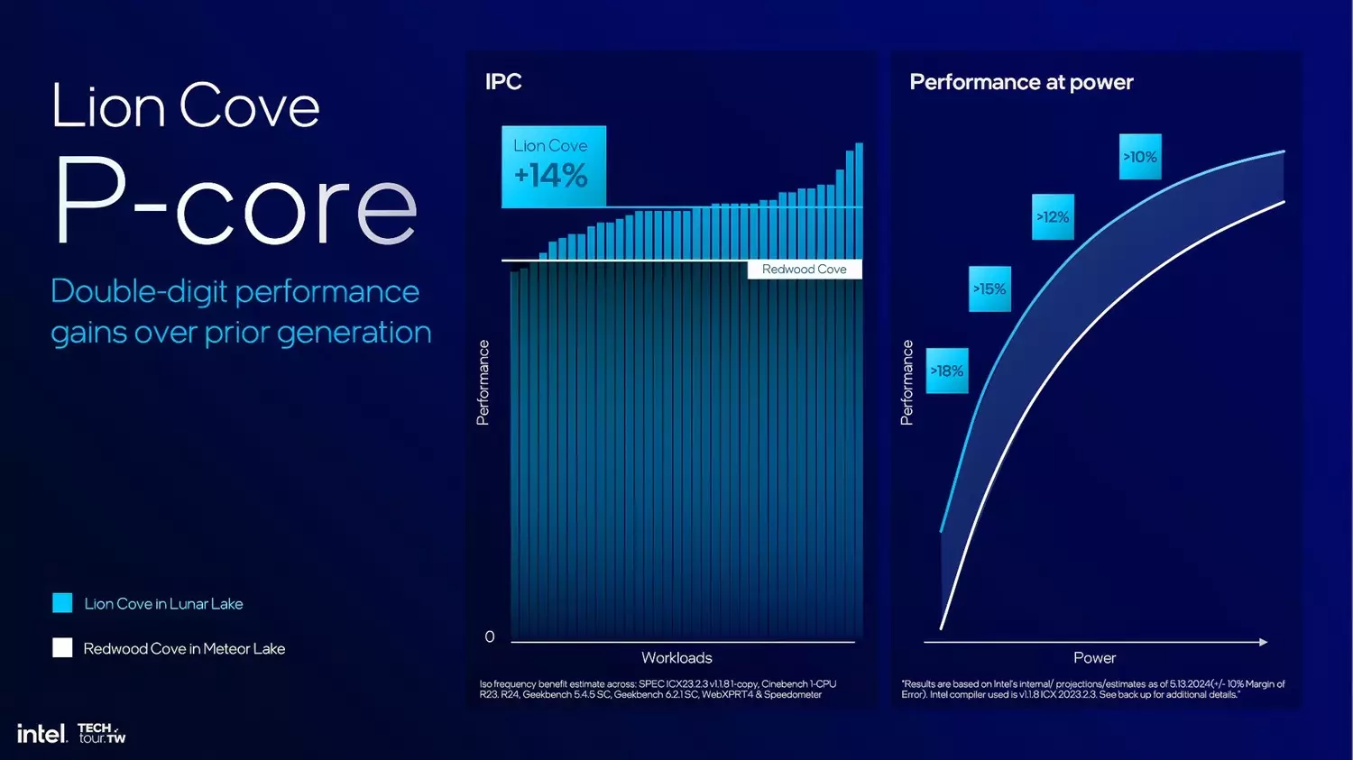 INTEL LUNAR LAKE LionCove P Core Performance.