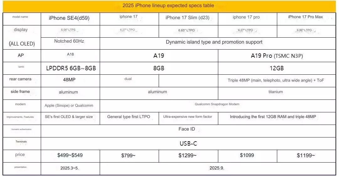 Apple iphone 17 series specs price list leak.