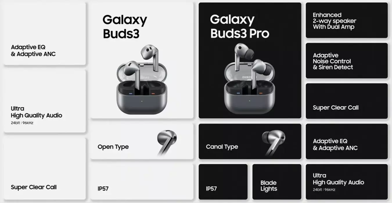 Galaxy Buds3 and Buds3 Pro features India.