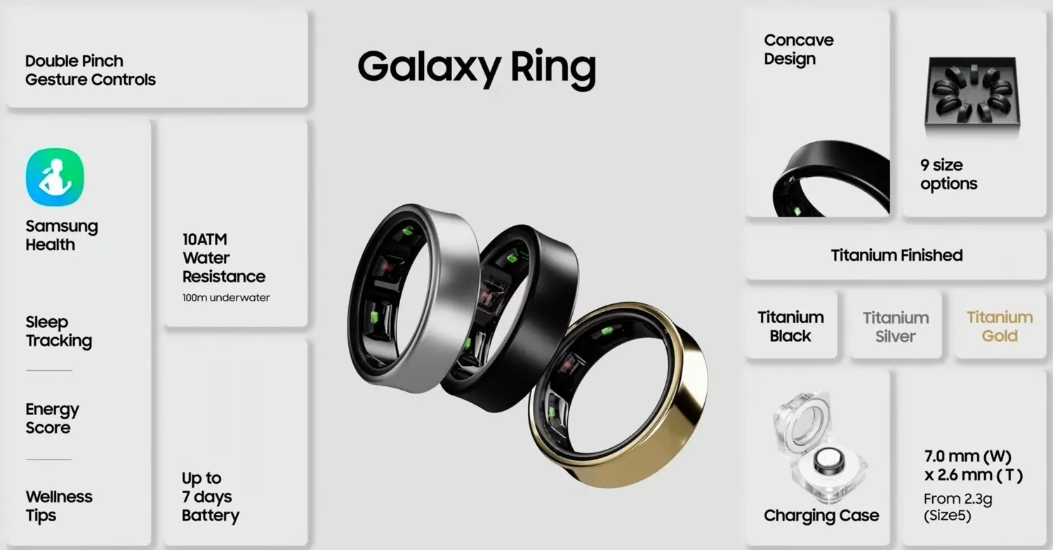 Galaxy Ring featrues global.