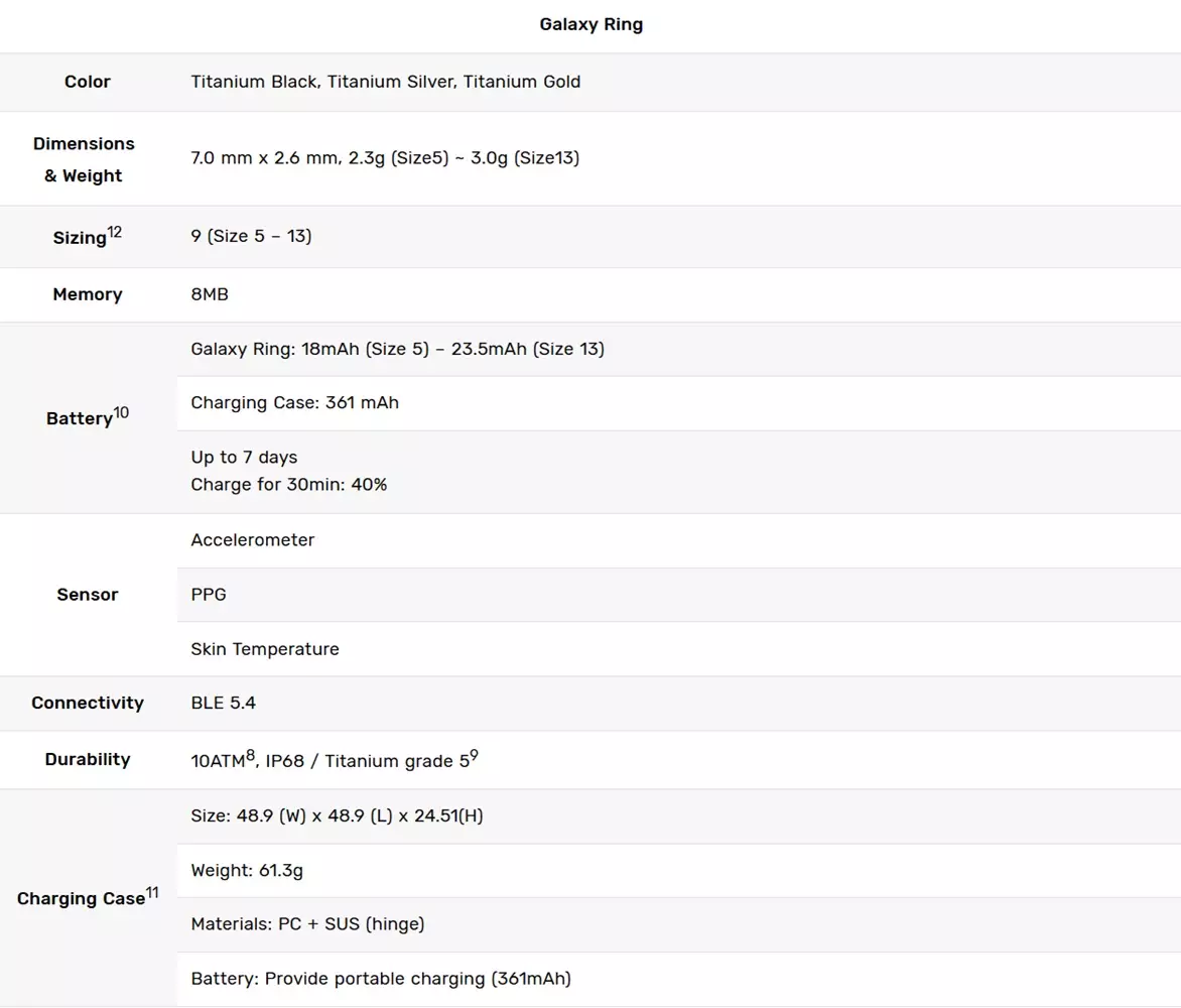 Galaxy Ring specs global.
