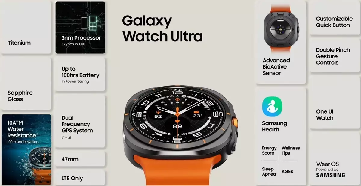 Galaxy Watch Ultra features global.