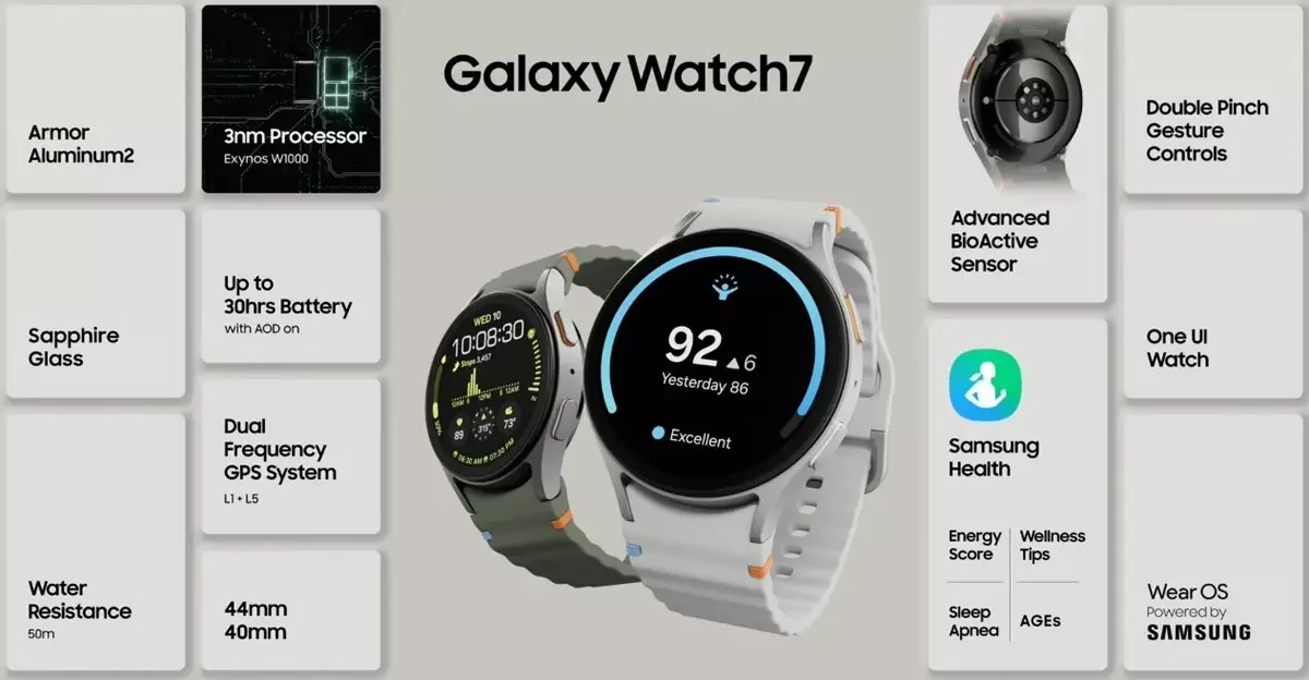 Galaxy Watch7 features global.