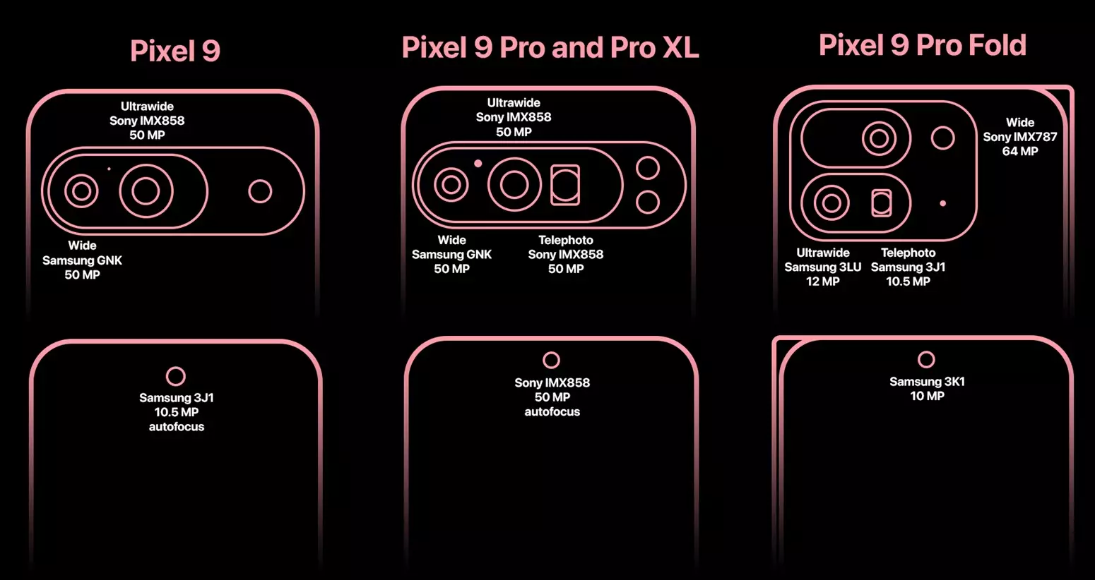 Google Pixel 9 Pixel 9 Pro Pixel 9 Pro XL and Pixel 9 Pro Fold camera details leak.